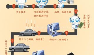 上海学车多少钱 上海学车多少钱